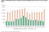 Imputed rents: forgotten but not gone