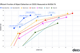 YOLO-NAS: A Game-Changer in Object Detection with Deci AI’s Neural Architecture Search Technology