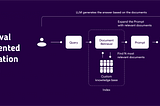 Let’s build a completely open-source RAG system using LLMs for Question-Answering on Azure Ml…