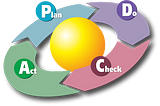 On zero refinement in Scrum