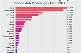 how industry use JavaScript