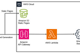 Building your own LLM API with AWS Bedrock and Lambda