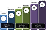 ENSINANDO PORTUGUÊS A ESTRANGEIROS — PARTE 3: A Conversação