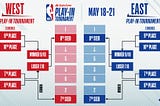 Breaking down the NBA Play-in Tournament | NBA