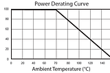 Resistor Characteristics