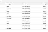 Next-Generation Real-Time Analytics