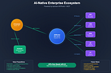The Future Where APIs Talk to AI: Apinizer API Portal MCP Integration