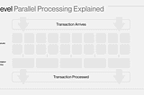 Solana Virtual Machine (SVM)- The Engine Behind Solana’s Speed