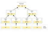 Zeeka Network — ZK VM Network