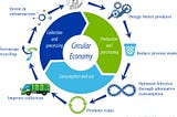 Circular Economy: Benefits of the Sustainable Community Program by Earth5R