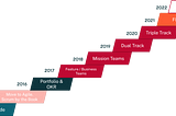 The Dashlane Triple Track — Looking for the right organization