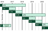 Upgrading your django version