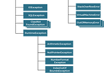 Exception File Handling