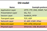 Two Must Have Skills To Become A Good IT Engineer