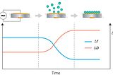 Streamlining Biomolecular Interaction Analysis for the Scientific Equipment Manufacturer