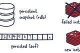 How Redis Internally works ? In progress