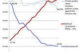 Why 401ks exist, what you should do about it