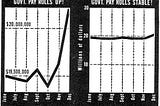 Key Takeaways From “How To Lie With Statistics”