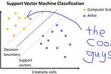 Tutorial: Support Vector Machines