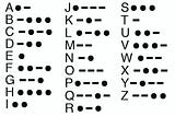 Morse Code FTW
