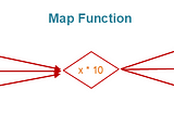 Python Map & Filter Functions -DevSkrol