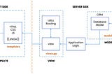 Building a Bank Transfer System with Django