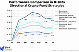 How to Outperform Bitcoin: Guide for Crypto Hedge Funds