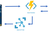 Working With Azure and the MXCHIP to Create my own Translator