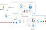 Multi-schema with EF Core 6.0 and default interface method stack overflow exception magic