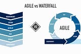 Waterfall vs. Agile Product Management: Contrasting Approaches to Product Development