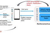 Reinforcement Learning based Personalization of LLMs