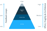 Contract Testing with PACT