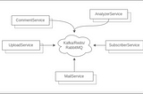 Understanding the difference between ICD Redis Streams and PUB-SUB System