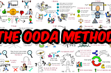 How I Make Decisions — The OODA Loop System