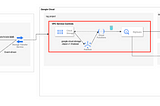 How we migrated the current batch-processing log pipeline to a near-real-time streaming system