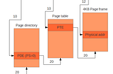 Virtual Memory and Paging