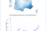Incidence : grippe, infections respiratoire aigues, et cas c-19 en France (semaine 4, 2022)