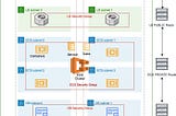 High Available ECS Fargate with Terraform Part-2