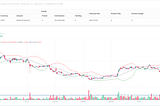 VWAP-Enhanced Bollinger Bands Momentum Reversal Strategy