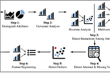 Automating Exploratory Data Analysis: Short cut to amazing initial data visualizations