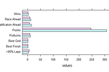 2022 performance analysis in Formula 1 Ferrari team pilots’ in lattice package in R Language