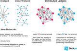 What are the benefits of Blockchain Technology?