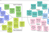 Value Proposition Canvas originally designed by Alexander Osterwalder et. al. filled out with example: Family Van