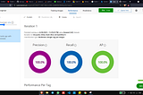 Face Recognition Model using Azure Custom Vision Service