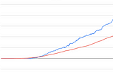 variance