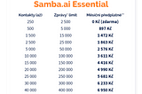 Představení Samba.ai Essentials