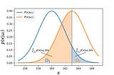 Demystifying Bayes’ Decision Rule