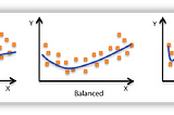 Lasso and Ridge Regression