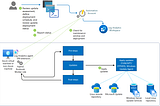 Automate Patching through Azure