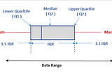 Outliers: The Data Points That Refuse to Behave.